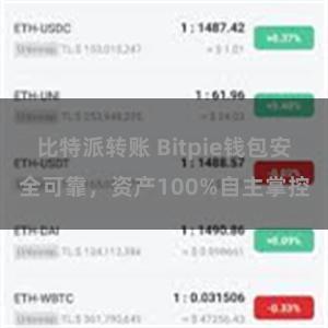 比特派转账 Bitpie钱包安全可靠，资产100%自主掌控