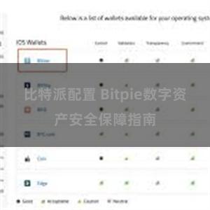 比特派配置 Bitpie数字资产安全保障指南