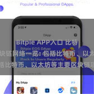 Bitpie APP入口 比特派钱包支持的区块链网络一览: 包括比特币、以太坊等主要区块链项目