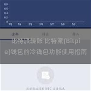 比特派转账 比特派(Bitpie)钱包的冷钱包功能使用指南