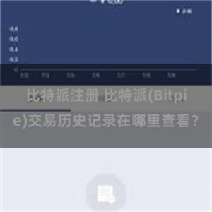 比特派注册 比特派(Bitpie)交易历史记录在哪里查看？